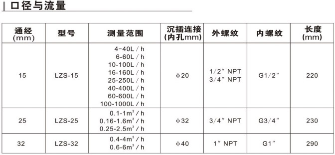 　LZS-15、LZS-25、LZS-32、LZS-40、LZS-50、LZS-65、LZS-80、LZS-100、LZS-125、LZS-150帶報警開關塑料管流量計